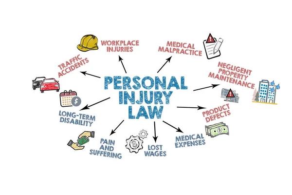 Houston Personal Injury Lawyers: What They Don’t Tell You Upfront